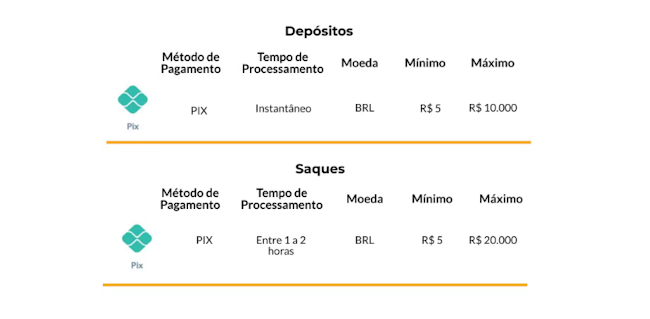 bet03
